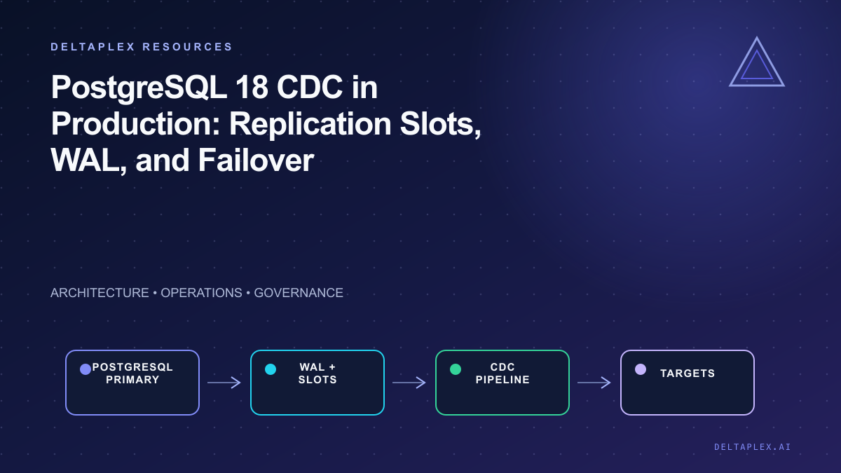 Architecture flow for PostgreSQL 18 CDC in Production: Replication Slots, WAL, and Failover